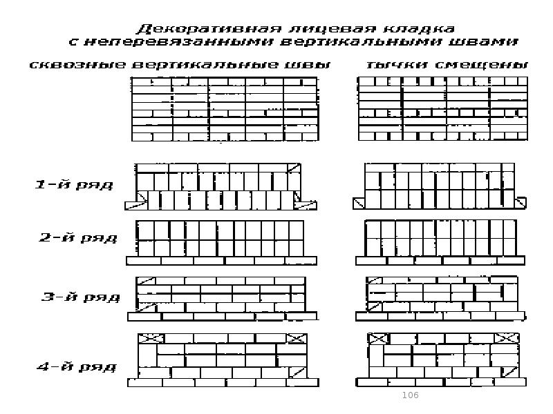 Заполнить схему пронумеровав ряды укладки кирпича при ступенчатом способе и пятирядной перевязке