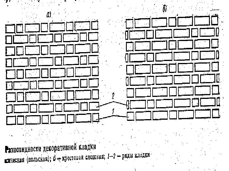 Схемы укладки кирпича. Системы перевязки каменной кладки. Однорядная система перевязки. Возведение зданий из кирпича. Классификация материалов камней применяемых в каменной кладке..