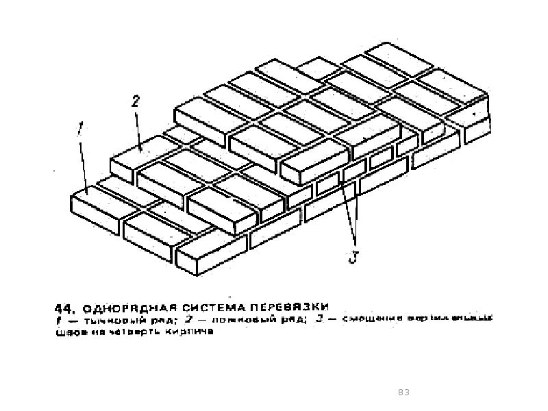 Кладка стен по однорядной системе перевязки. Системы перевязки швов каменной кладки. Однорядная цепная перевязка. Цепная система перевязки швов. Многорядная система перевязки швов 380 мм.