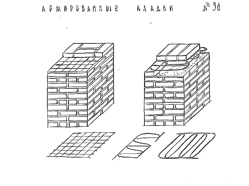 Кладка без перевязки. Трехрядная система перевязки швов. Возведение зданий из кирпича. Пятирядная кирпичная кладка. Пятирядная система перевязки.