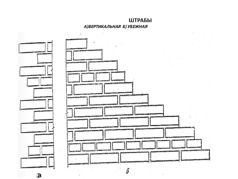 Вертикаль сторона. УБЕЖНАЯ штраба. Штраба это в кладке. Кладка в виде наклонной штрабы. УБЕЖНАЯ штраба в кирпичной кладке.