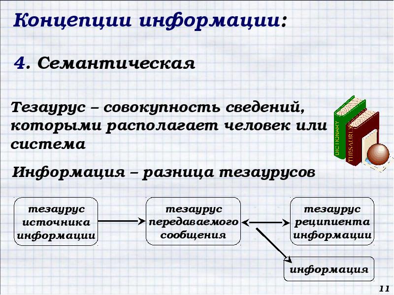 Коммуникационные технологии презентация 10 класс