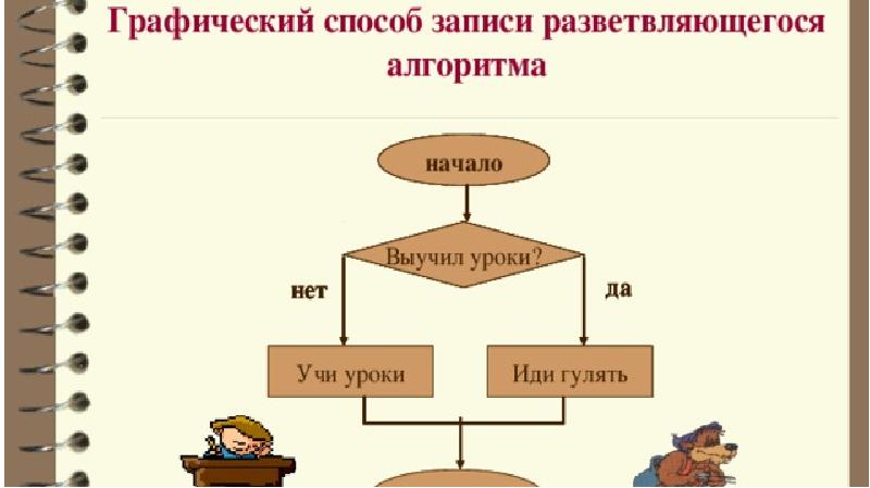 Алгоритмы в нашей жизни презентация