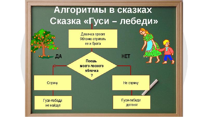 Блок схема сказки колобок