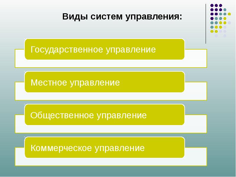 Управляющий виды. Понятие и виды управления. Виды систем управления. Понятие, сущность и виды управления.. Понятие и сущность управления. Виды управления..