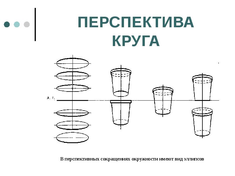 Круг в перспективе рисунок