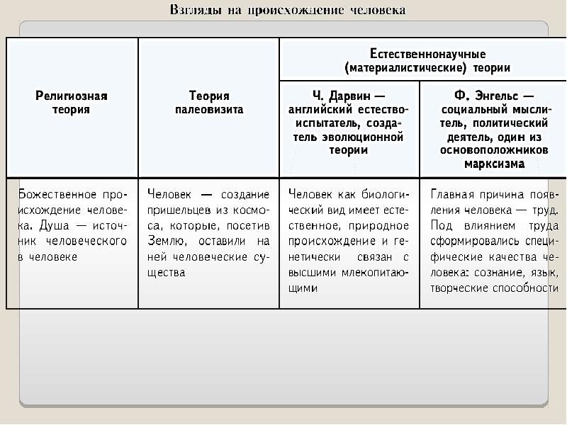 Презентация политика егэ обществознание