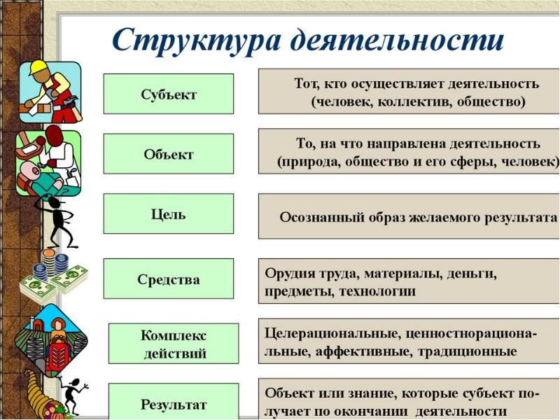 Субъект проекта это определение