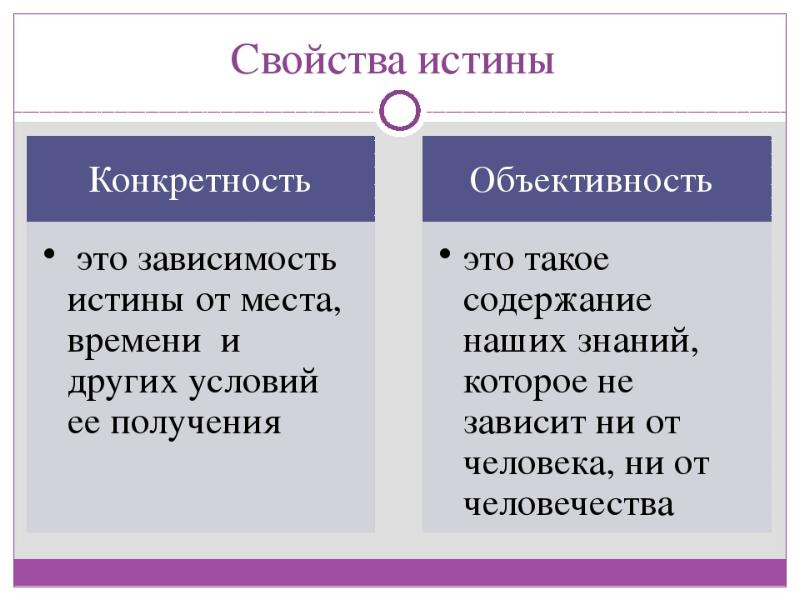 Истина план по обществознанию егэ