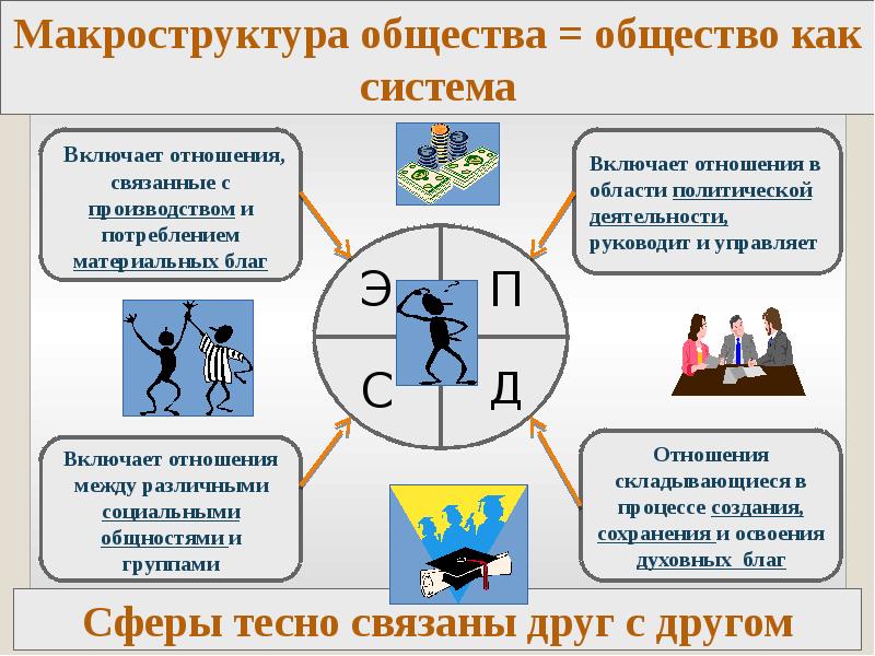 Презентация право егэ обществознание