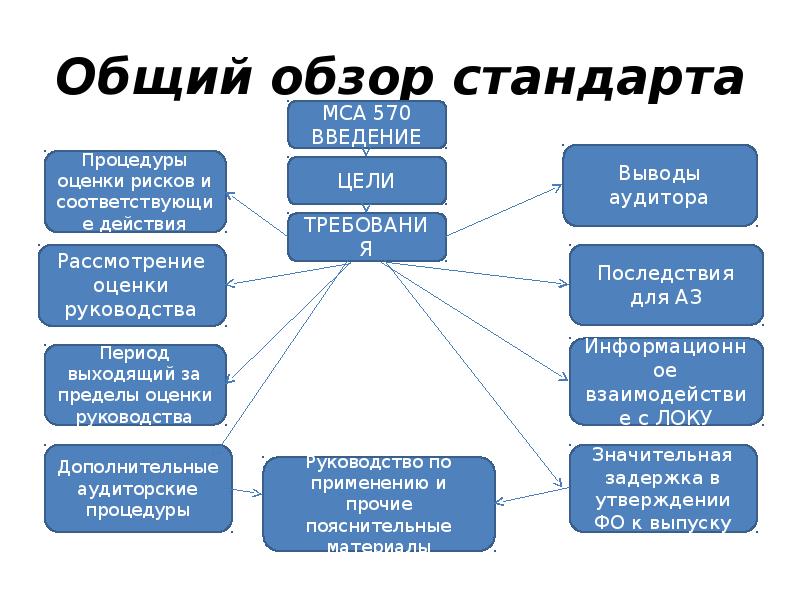 Мса 450 презентация