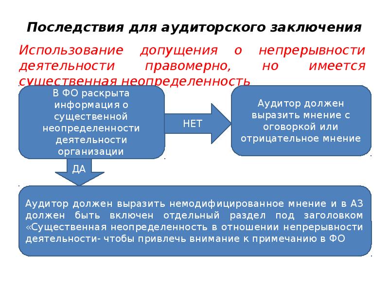 Допущение непрерывности деятельности