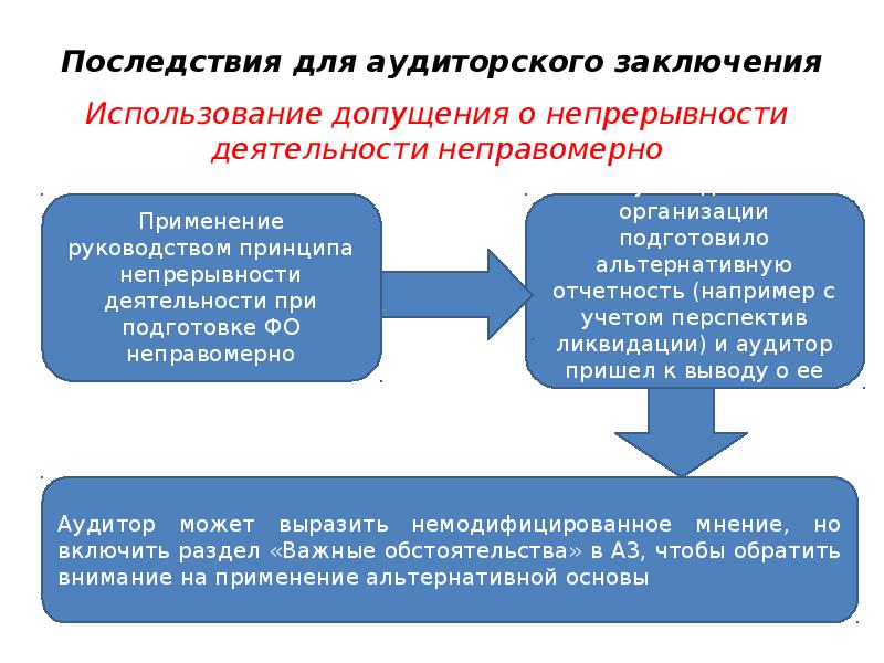 Допущение непрерывности деятельности. Допущение непрерывности деятельности заключается в том, что:. Непрерывность деятельности аудит.