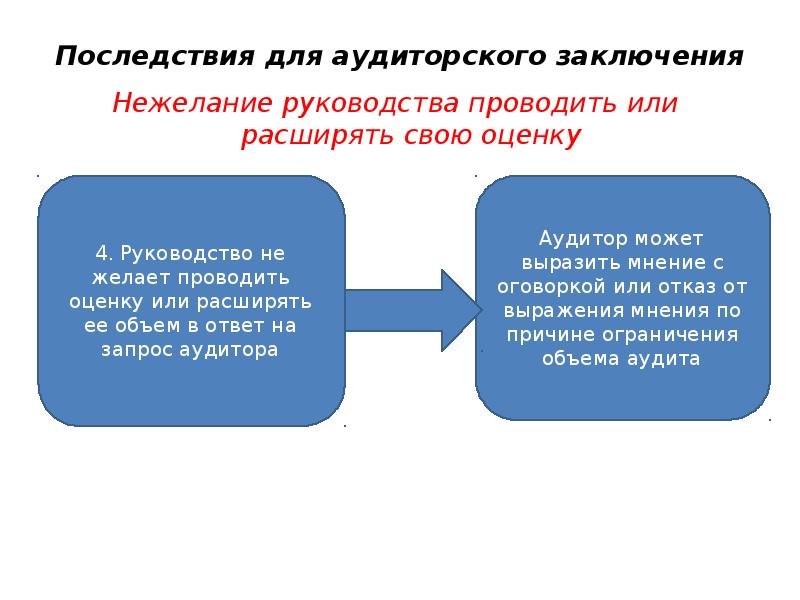 Мса 450 презентация