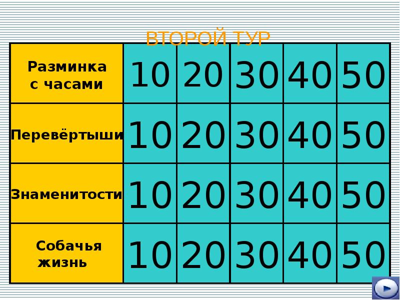 Своя игра 3 класс презентация с ответами по всем предметам