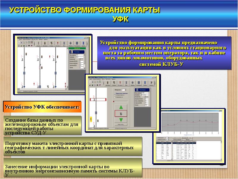 Устройство развитие. Устройство формирования карты (УФК). Локомотивные системы безопасности движения. Устройства формирования информации. Устройство формирования характеристики.