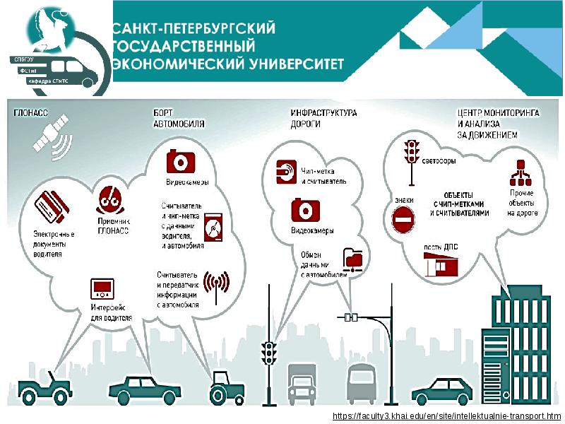 Гуп транспортный сервис и проект