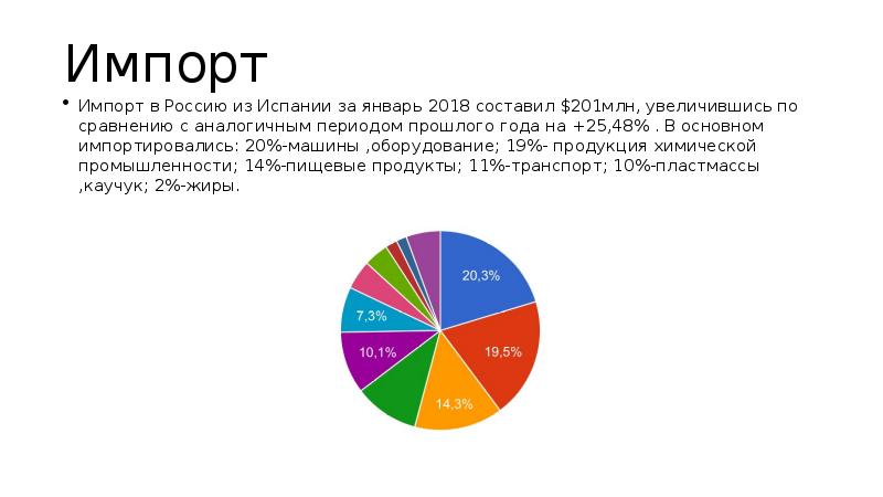 Банковская система испании презентация