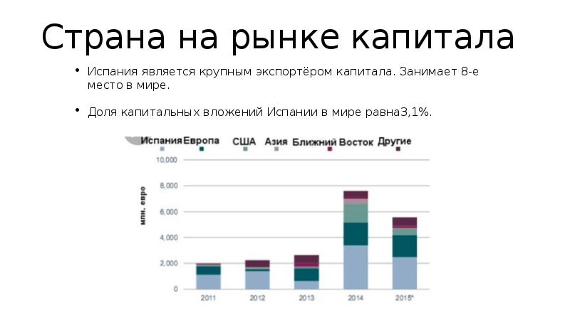 Стала крупнейшим экспортером