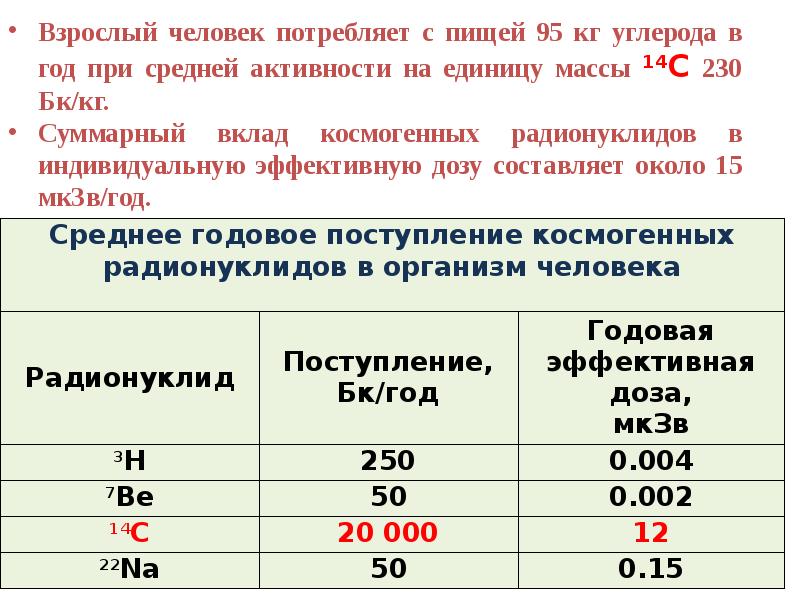 Радиоактивность угля. Меры по снижению радиоактивности потребляемых продуктов. Тест 15 радиоактивность. Радиоактивность марок телефонов.