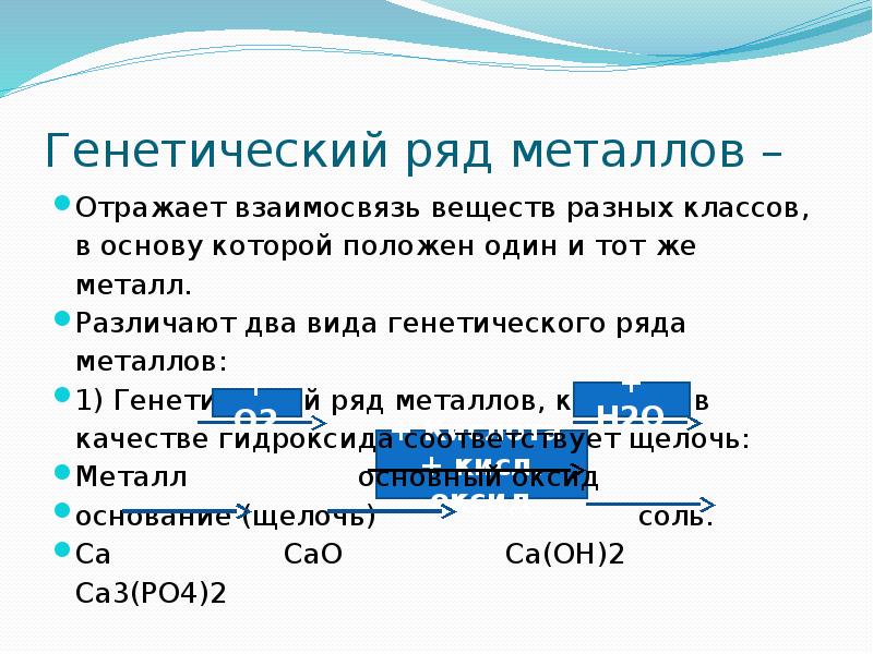 Генетический ряд 8 класс. Генетический ряд металлов. Генетический ряд металлов задания. Схема генетического ряда металла. Генетический ряд металлов примеры.