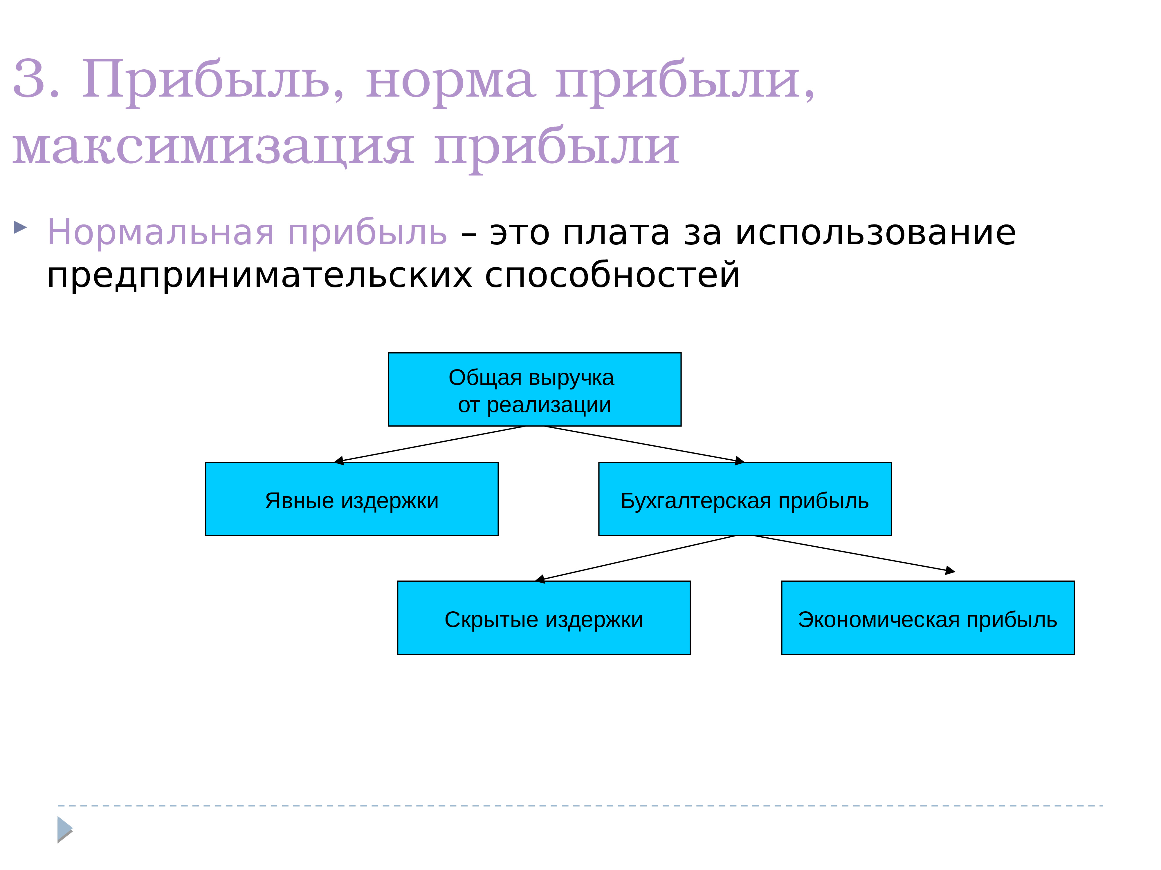 Нормальная прибыль. Нормальная прибыль это. Нормальная прибыль схема. Нормальная прибыль это издержки. Издержки и прибыль, норма прибыли.