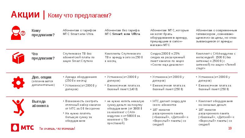 Презентация мтс pdf