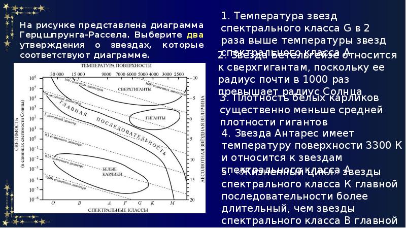 Диаграмма спектрального класса герцшпрунга рассела