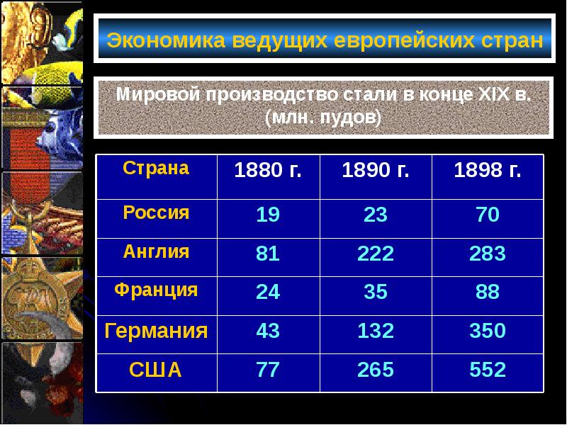 Нарастание международных противоречий 8 класс презентация