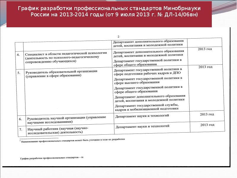 Профессиональный стандарт презентация