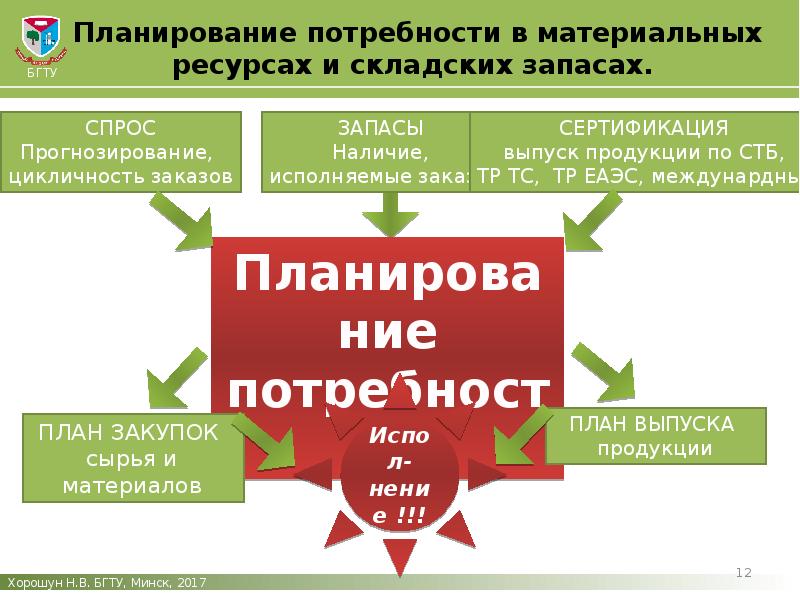 Планирование потребностей в запасах. Планирование потребности в материальных ресурсах. Планирование потребности материальных ресурсов. Планирование потребности в материальных ресурсах кофе. Планирование потребности службы питания в материальных ресурсах.