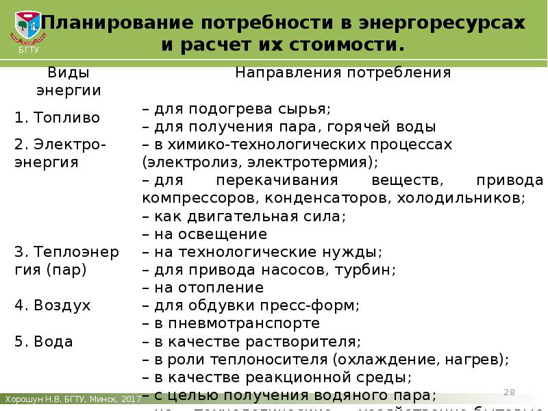 План потребности. Планирование потребности в энергии. Потребности план ЕГЭ.