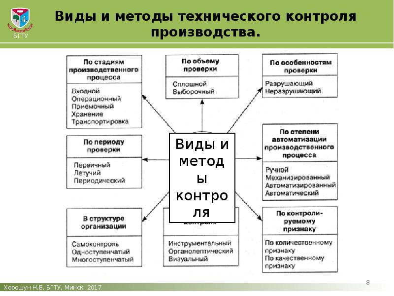 Методы технического контроля презентация