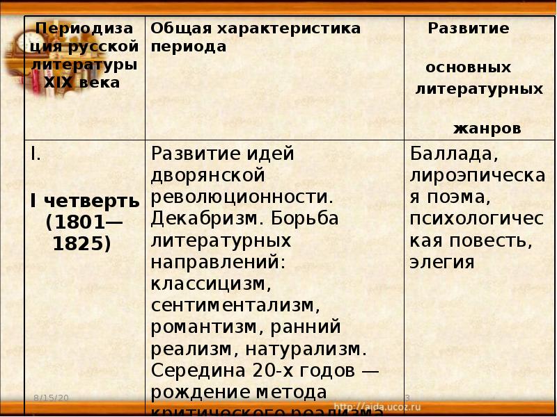 Проект на тему культурное пространство империи во второй половине 19 века русская литература