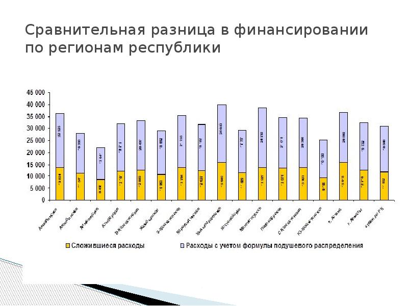 Финансирование здравоохранения презентация