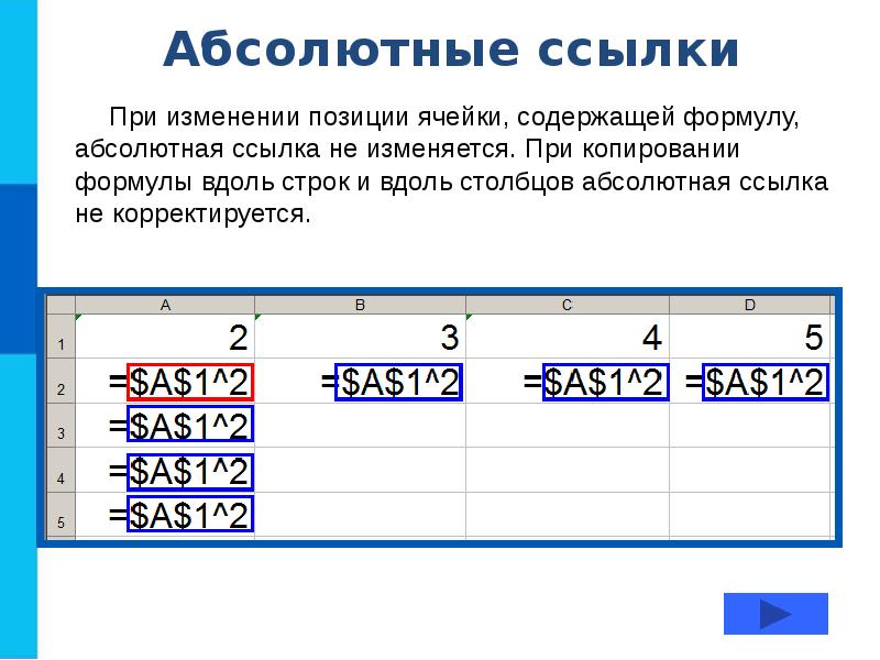 Обработка числовой информации в электронных таблицах презентация