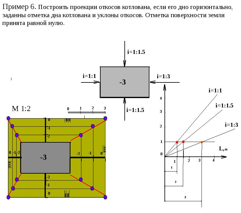 Площадка в числовых отметках чертеж