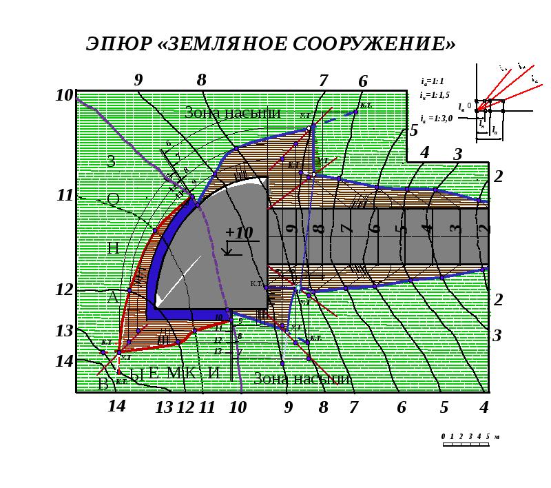 На чертеже с числовыми отметками необходимо показывать