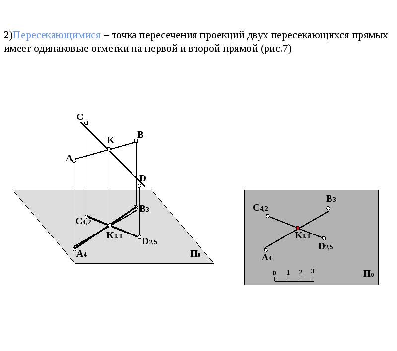 Проекция изображения на плоскости. Проекции числовыми проекции. Проекция двух прямых. Проекция точки на прямую формула. 6 Проекций.