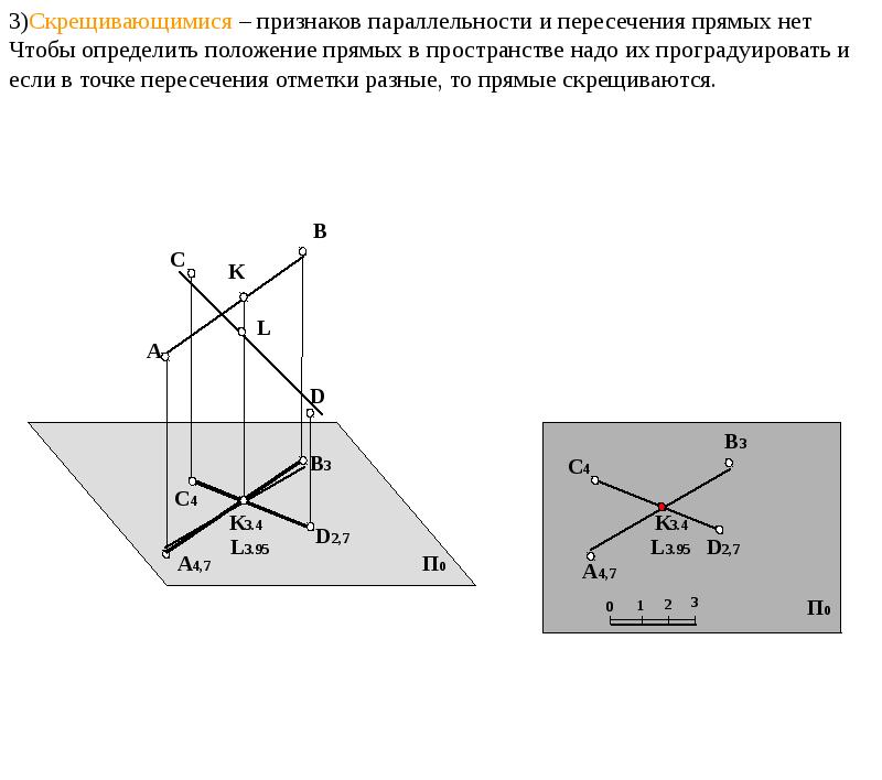 Плоскость а задана на данном чертеже с числовыми отметками проградуированной