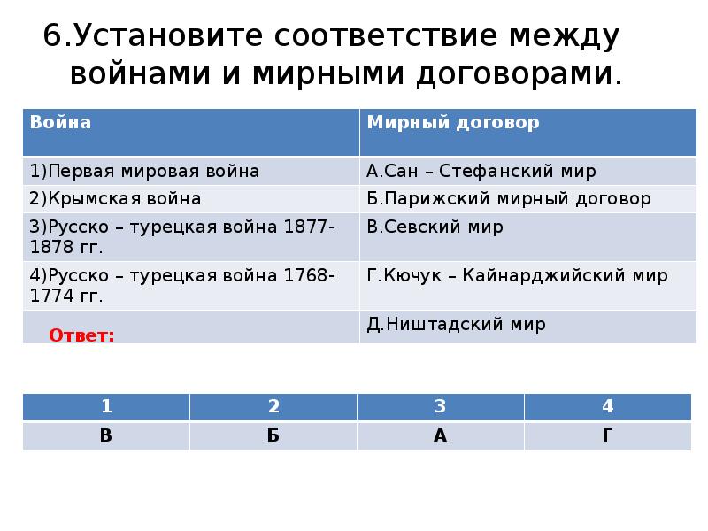 Установи соответствие между событиями и датами. Установите соответствие между войнами и датами. Название операций великой отечественной войны. Установите соответствие между названием реформы. Установите соответствие между событиями и датами а невская битва.