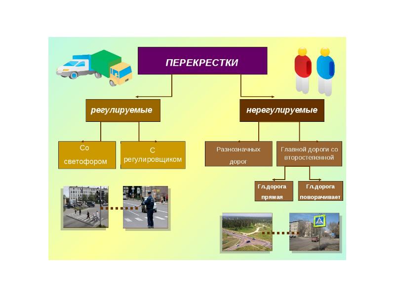 Картинки виды перекрестков