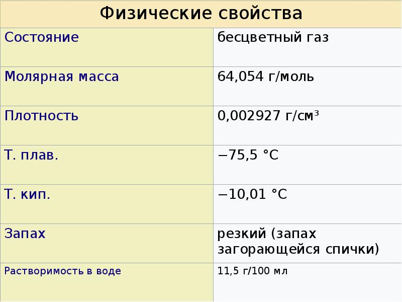 Название серы 4. Молярная масса оксида серы. Молярная масса оксида серы 4. Молярная масса оксида серы 6. Оксид серы 6 формула.