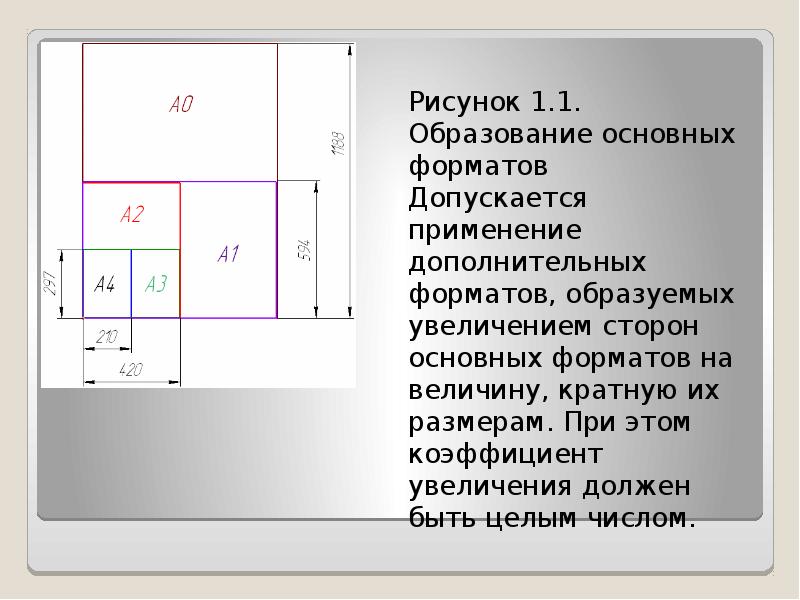 Отношение длины меньшей стороны листа формата. Дополнительные Форматы образуются.... Как образуются дополнительные Форматы?. Форматы увеличения. Укажите Размеры основного формата.