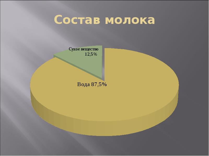 Фактор молока. Факторы сохраняющие качество молока. Какие факторы оказывают влияние на качества молока. Факторы коттеджного молока.