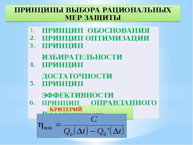 Мера рациональных. Выбор рациональных единиц. Принципы выбора углов. Рациональная мера.