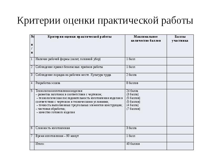 Критерии оценивания рисунка в начальной школе по изо