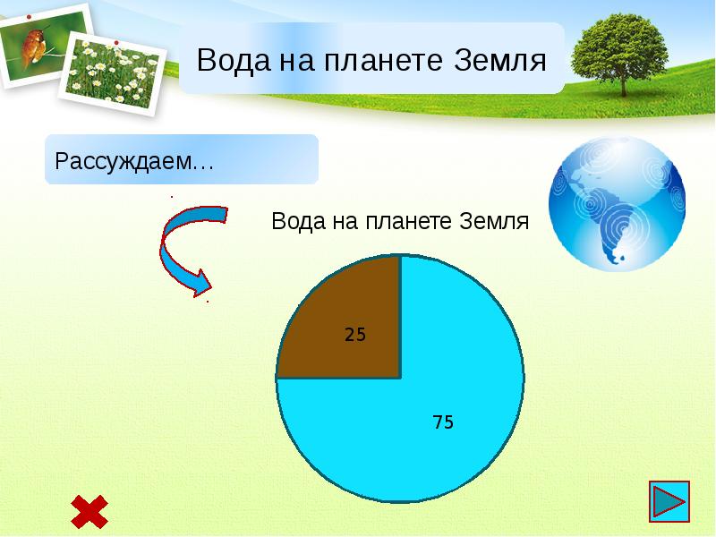 Вода в жизни человека презентация