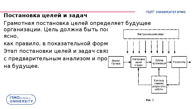 Презентация менеджмент и маркетинг