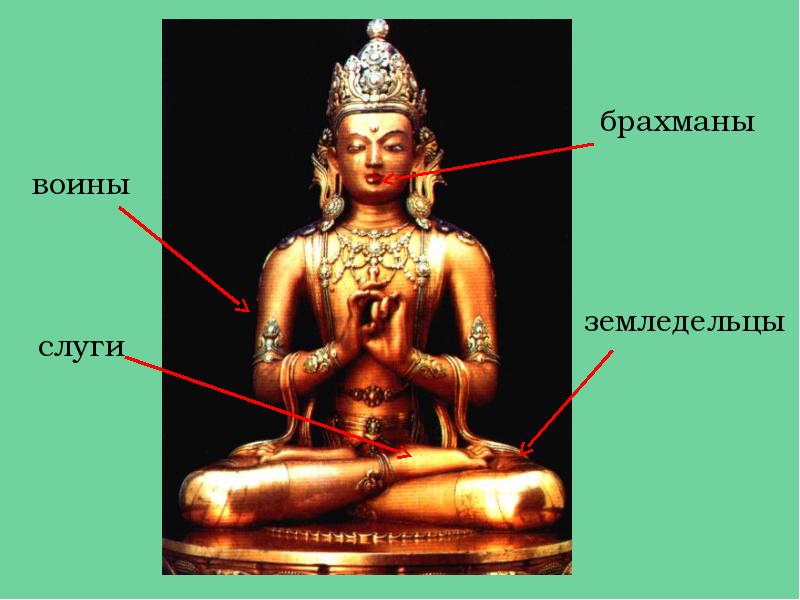 Средневековая индия презентация 6 класс по истории